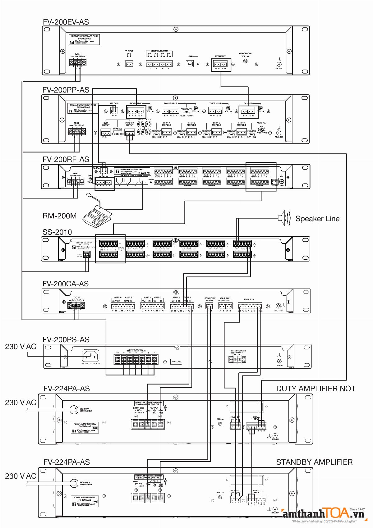 Hướng dẫn kết nối và sử dụng amply 240W TOA FV-224PA-AS Hướng dẫn kết nối và sử dụng amply 240W TOA FV-224PA-AS