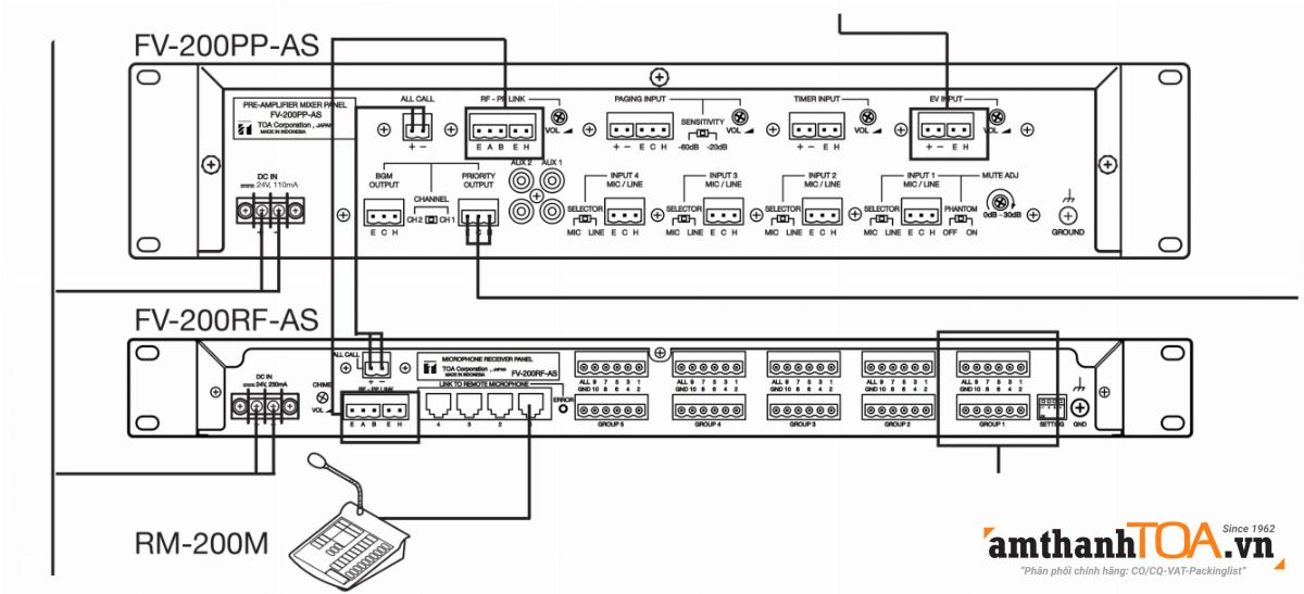 Hướng dẫn sử dụng kết nối bộ giao tiếp Micro chọn vùng FV-200RF-AS