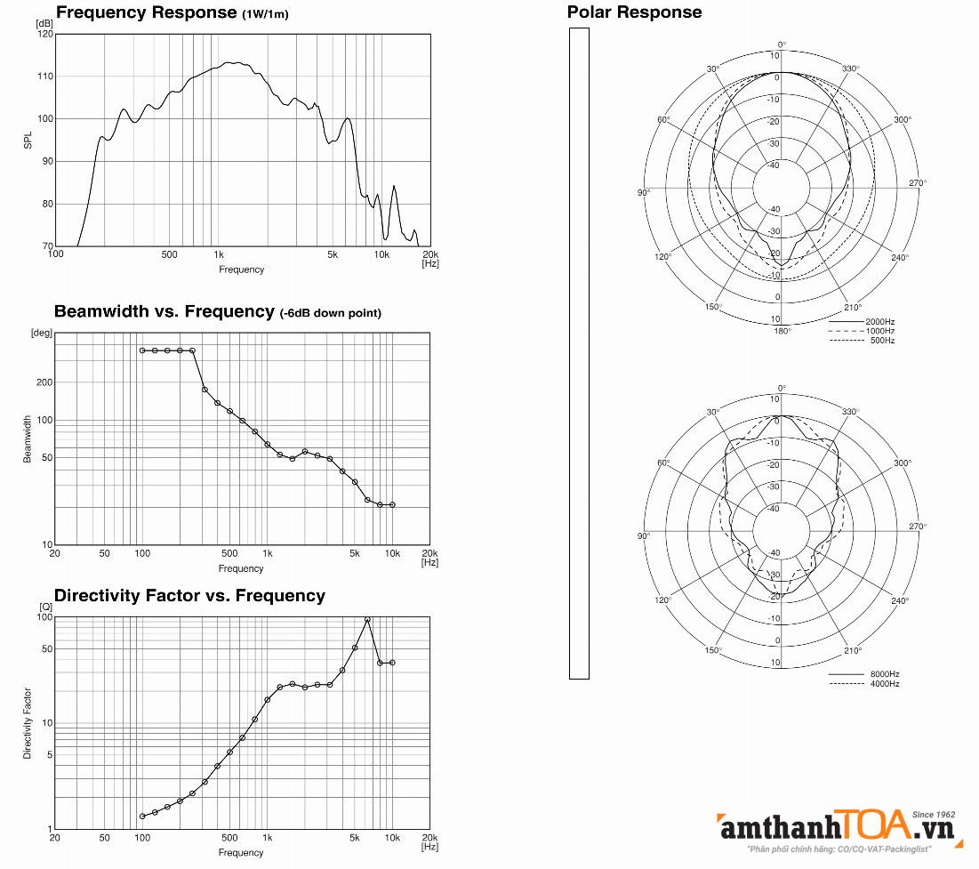Loa phóng thanh TC-631 và TC-631M có đặc điểm gì nổi bật