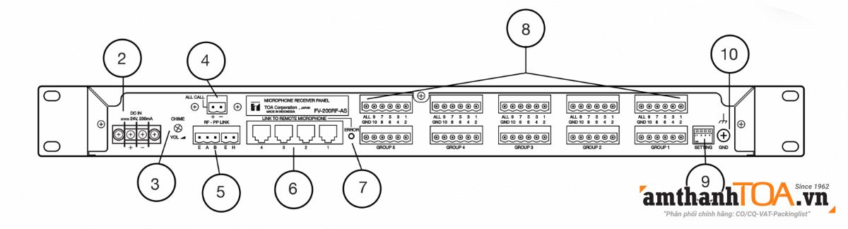 Mặt sau bộ giao tiếp Micro chọn vùng FV-200RF-AS