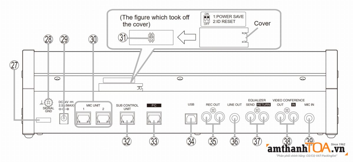 Mặt sau bộ trung tâm hội thảo TS-D1100-MU