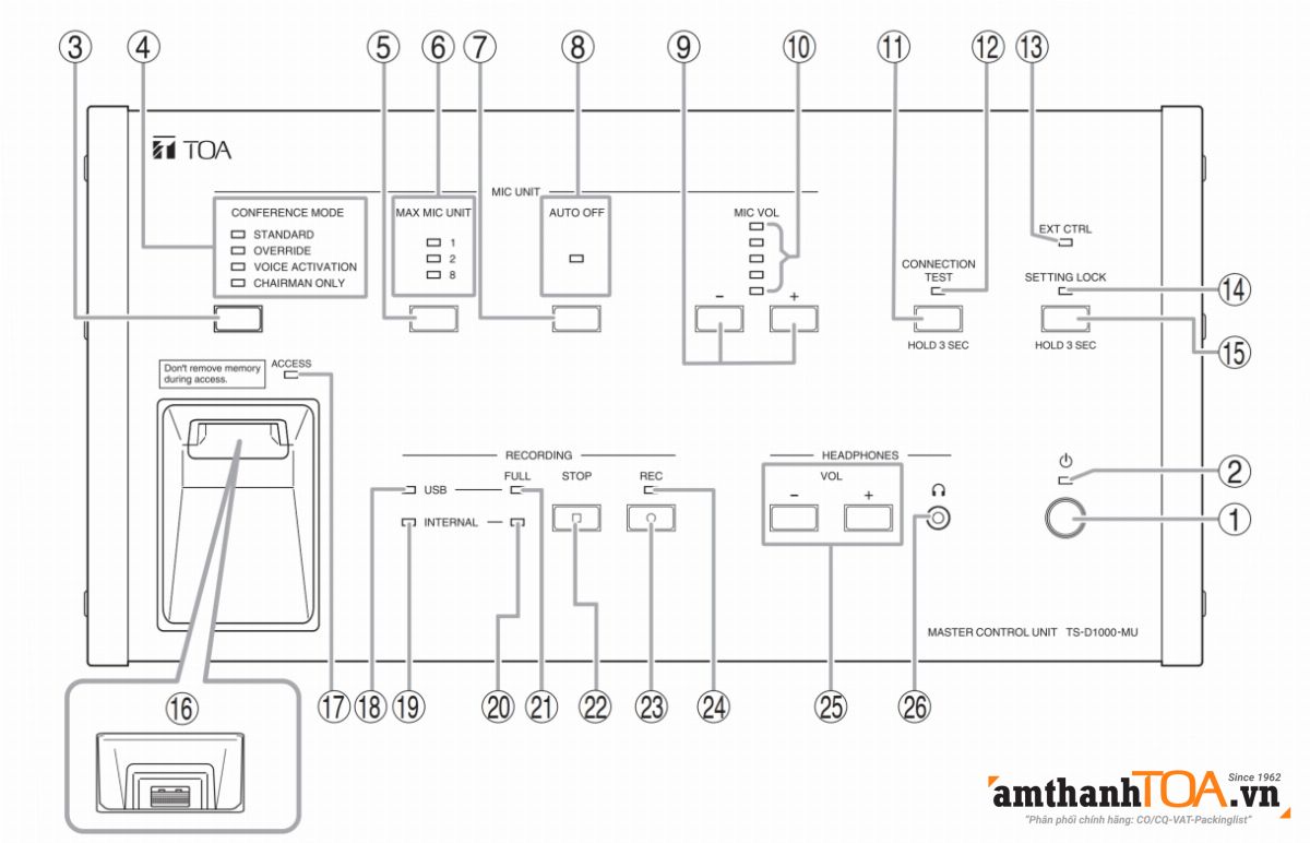 Hướng dẫn sử dụng, kết nối, lắp đặt bộ trung tâm hội thảo TS-D1100-MU