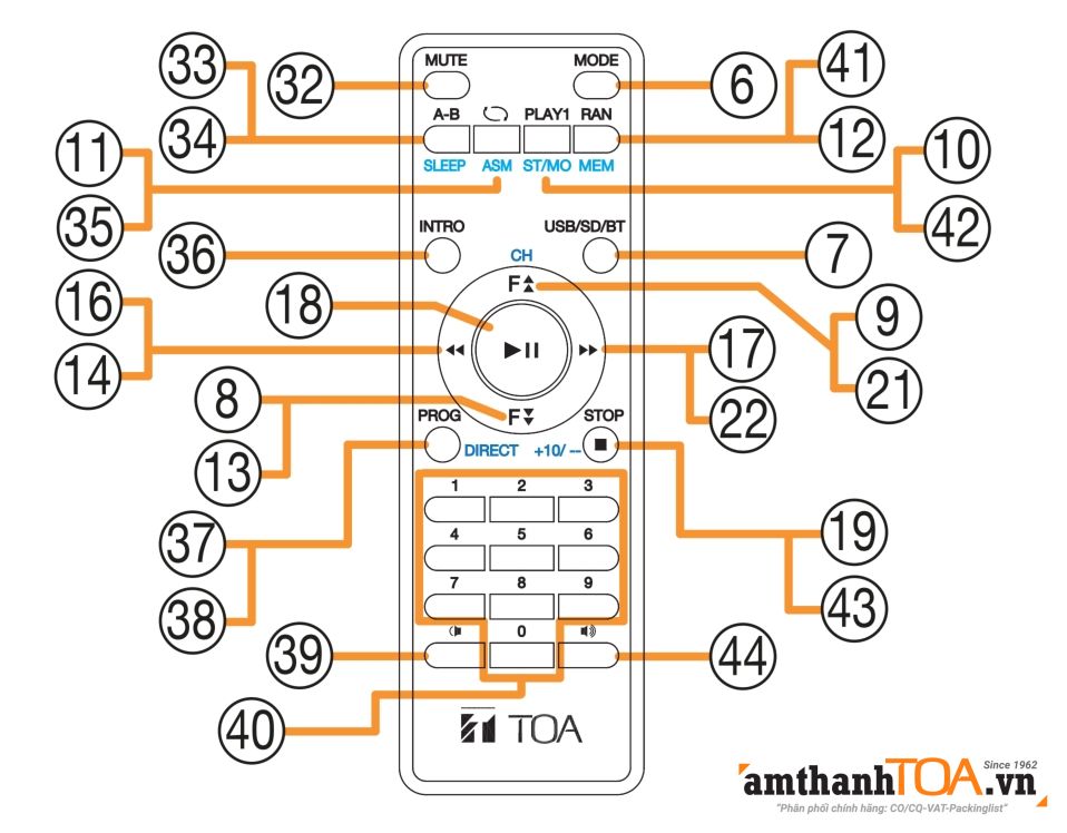 Điều khiển từ xa Đầu phát nhạc nền MD-300-AS