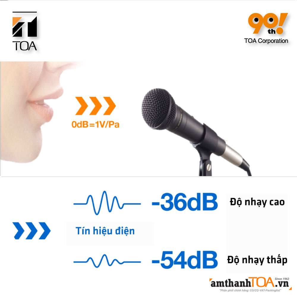 Độ nhạy của micro thực sự có nghĩa là gì -2