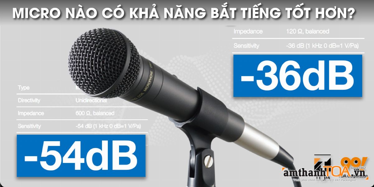 Micro có độ nhạy -36dB và -54dB thì cái nào bắt tiếng tốt hơn?