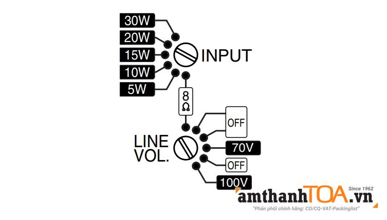 Chỉnh công suất trở kháng cao BS-1030B, BS-1030W Chỉnh công suất trở kháng cao BS-1030B, BS-1030W