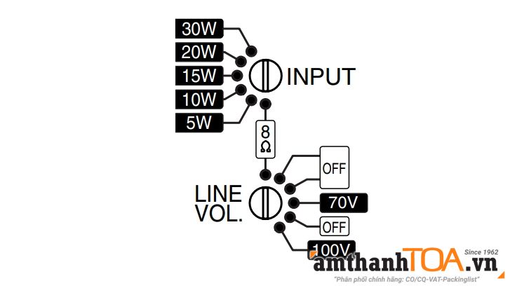 Chỉnh công suất trở kháng thấp BS-1030B, BS-1030W Chỉnh công suất trở kháng thấp BS-1030B, BS-1030W