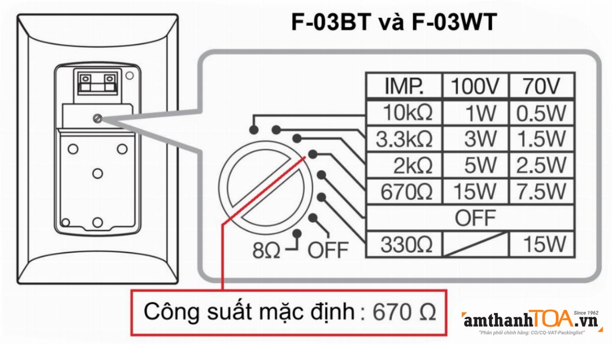 Hướng dẫn chỉnh công suất và lắp đặt loa hộp toàn dải 15W F-03BT và F-03WT