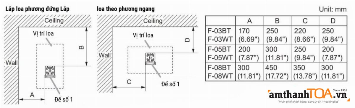 Hướng dẫn chỉnh công suất và lắp đặt loa hộp toàn dải 15W F-03BT và F-03WT