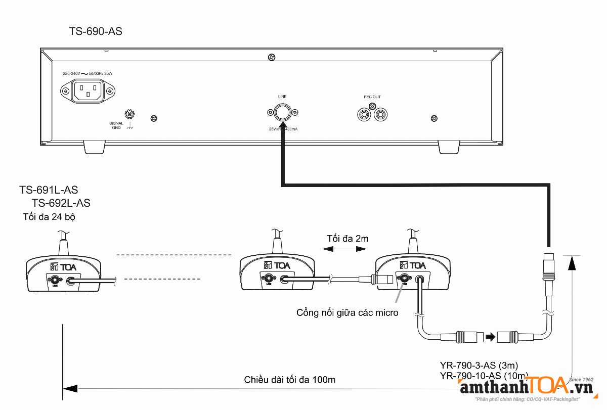 Hướng dẫn lắp đặt, sử dụng bộ trung tâm TS-690-AS