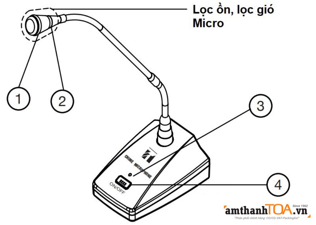 Hướng dẫn lắp Micro thông báo TOA EM-380-AS