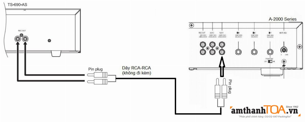 Hướng dẫn nối bộ trung tâm TS-690-AS với amply A-2000