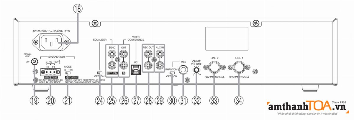 Mặt sau bộ trung tâm hội thảo TS-7912D-AS