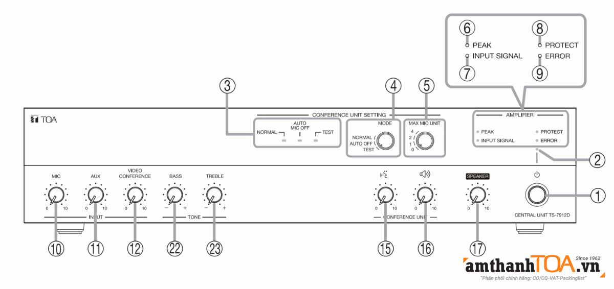 Hướng dẫn lắp đặt, sử dụng bộ trung tâm hội thảo TS-7912D-AS
