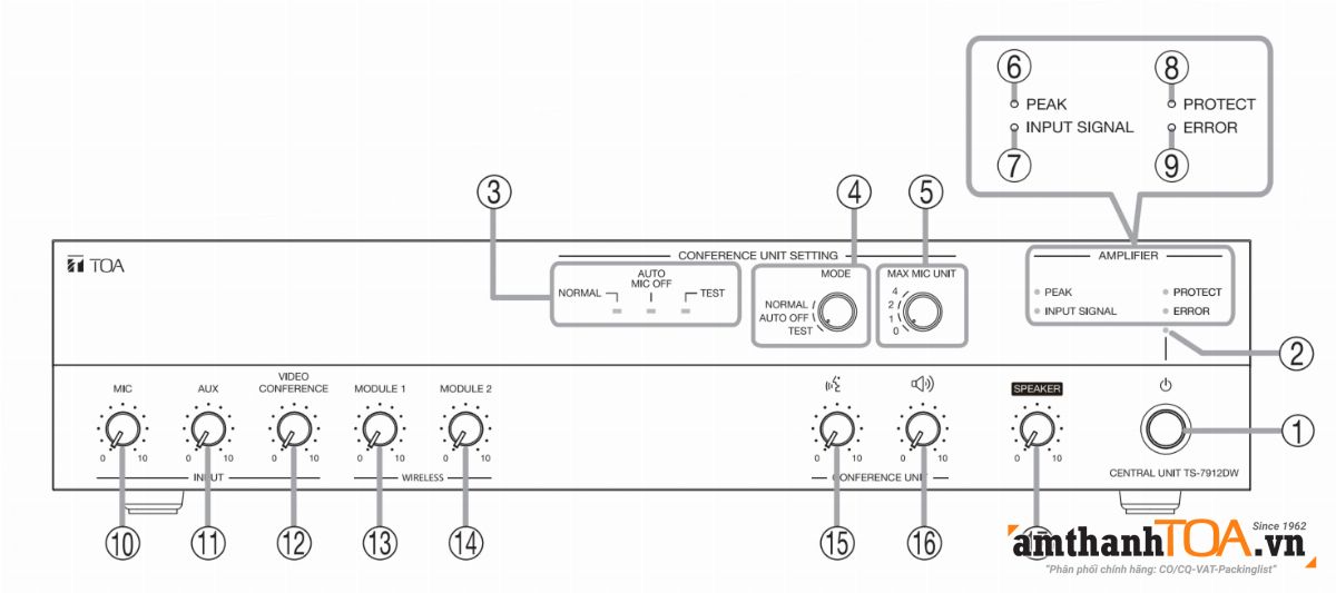 Hướng dẫn lắp đặt, sử dụng bộ trung tâm hội thảo TS-7912DW-AS