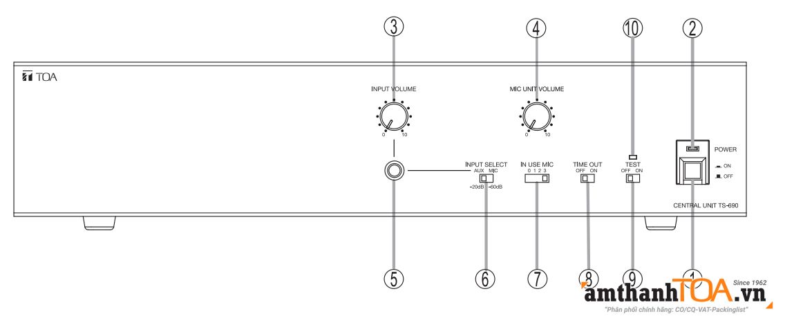 Hướng dẫn lắp đặt, sử dụng bộ trung tâm TS-690-AS