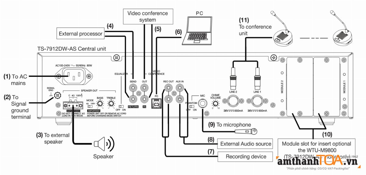 Sơ đồ kết nối chung hệ thống hội thảo TS-7912D-AS