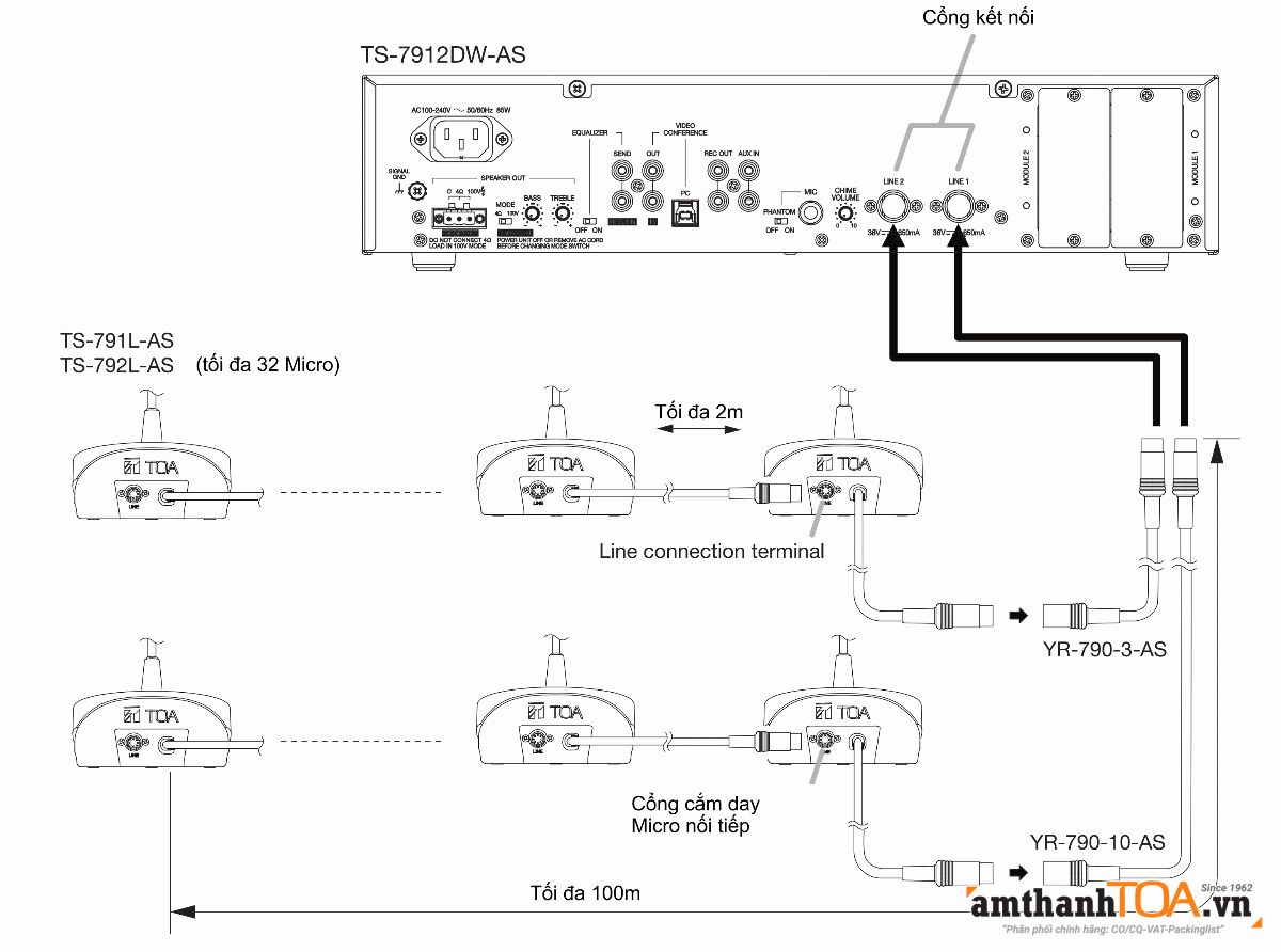 Sơ đồ kết nối hệ thống hội thảo TS-7912DW-AS