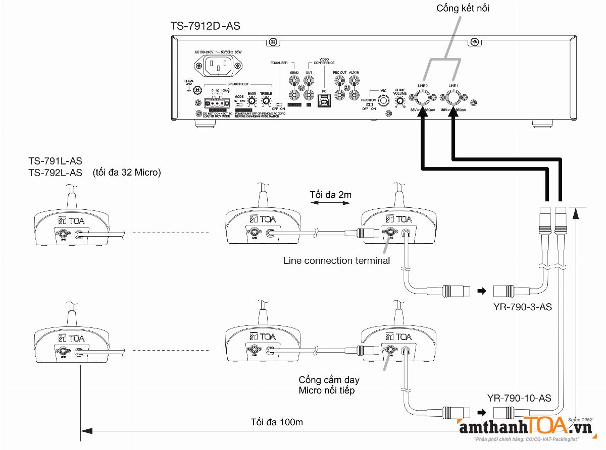 Sơ đồ kết nối hệ thống hooijn thảo TS-7912D-AS