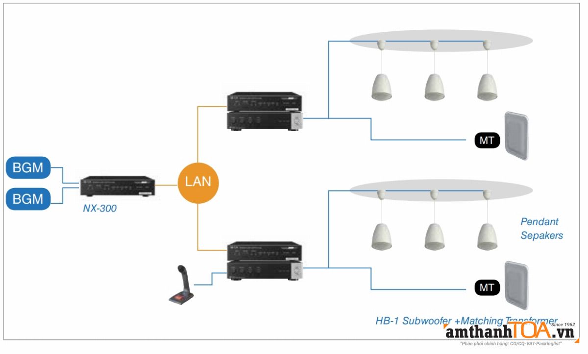 Ứng dụng A-5000 cho phát nhạc nền
