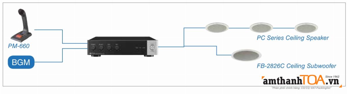 Ứng dụng A-5000 vào thông báo