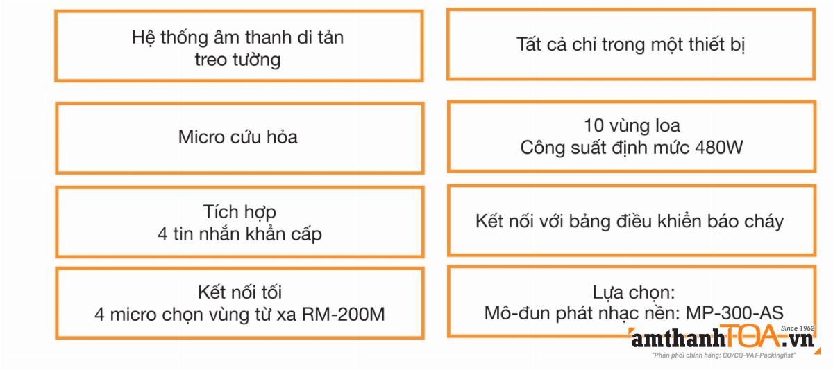 Đặc điểm FV-2148W