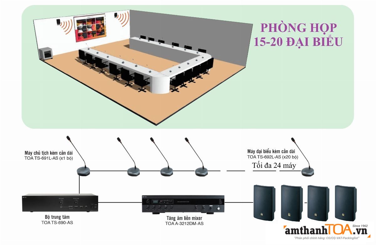Giải pháp âm thanh phòng họp, phòng hội thảo cho 15-20 đại biểu dùng TS-690