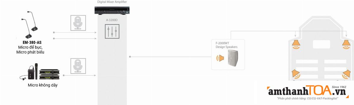 Giải pháp âm thanh TOA cho các nhà thờ có quy mô nhỏ