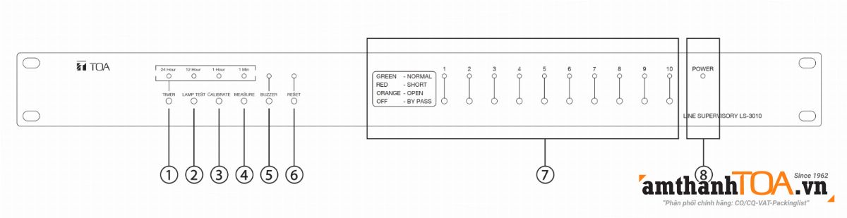 Mặt trước Bộ giám sát đường dây LS-3010-AS