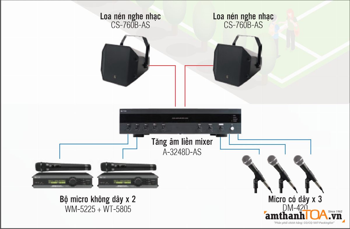 Sơ đồ Hệ thống loa phát nhạc, quốc ca cho sân trường học