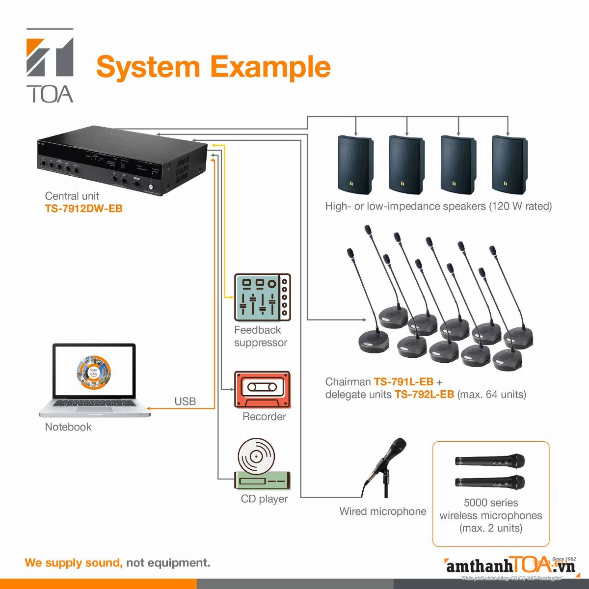 Giới thiệu Hệ thống Hội nghị TOA TS-790 mới -2