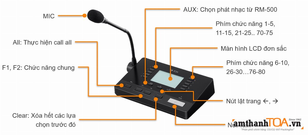 Hướng dẫn sử dụng, cấu hình Micro chọn vùng TOA RM-500