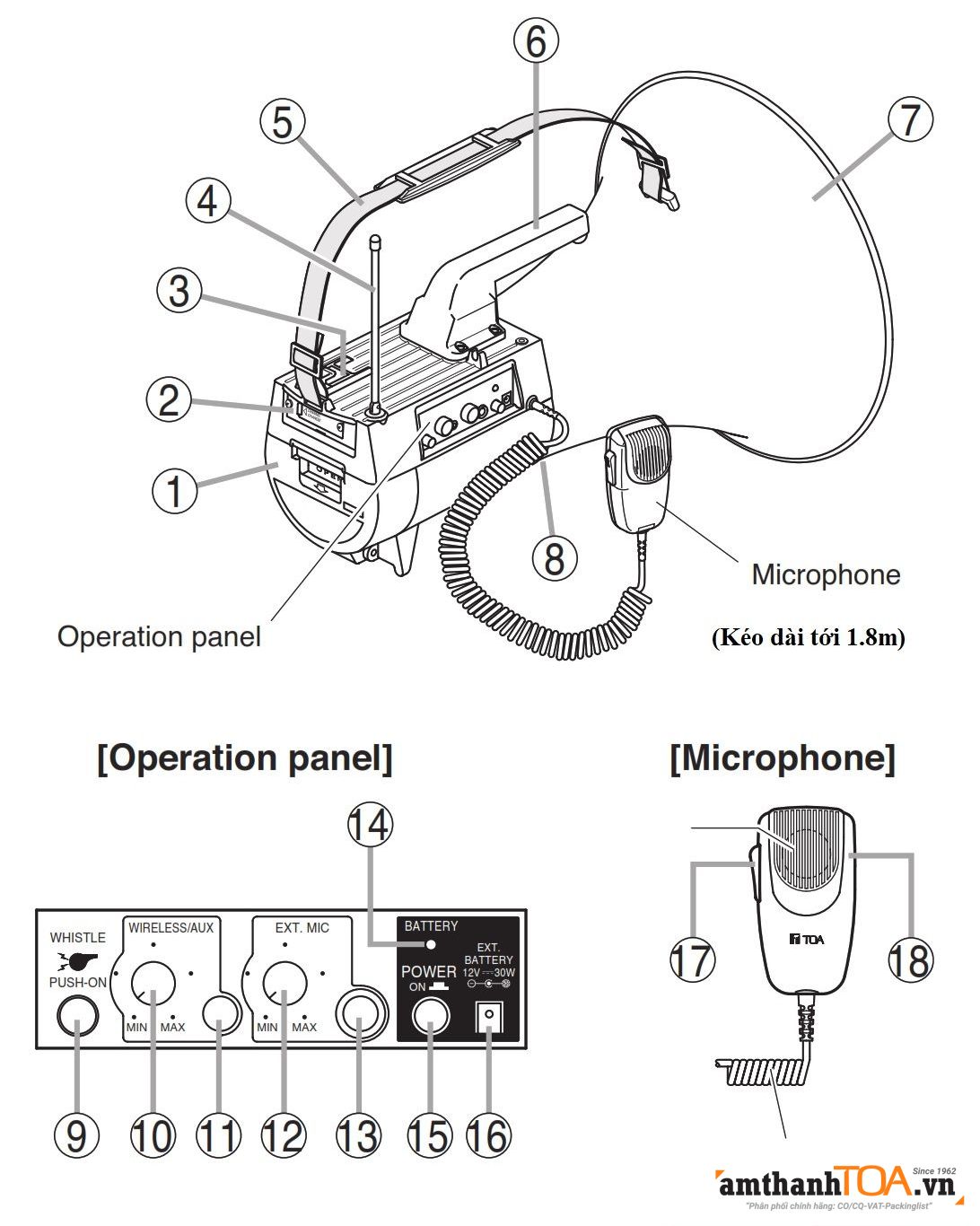 Hướng dẫn sử dụng loa cầm tay TOA ER-2230W, ER-2930W