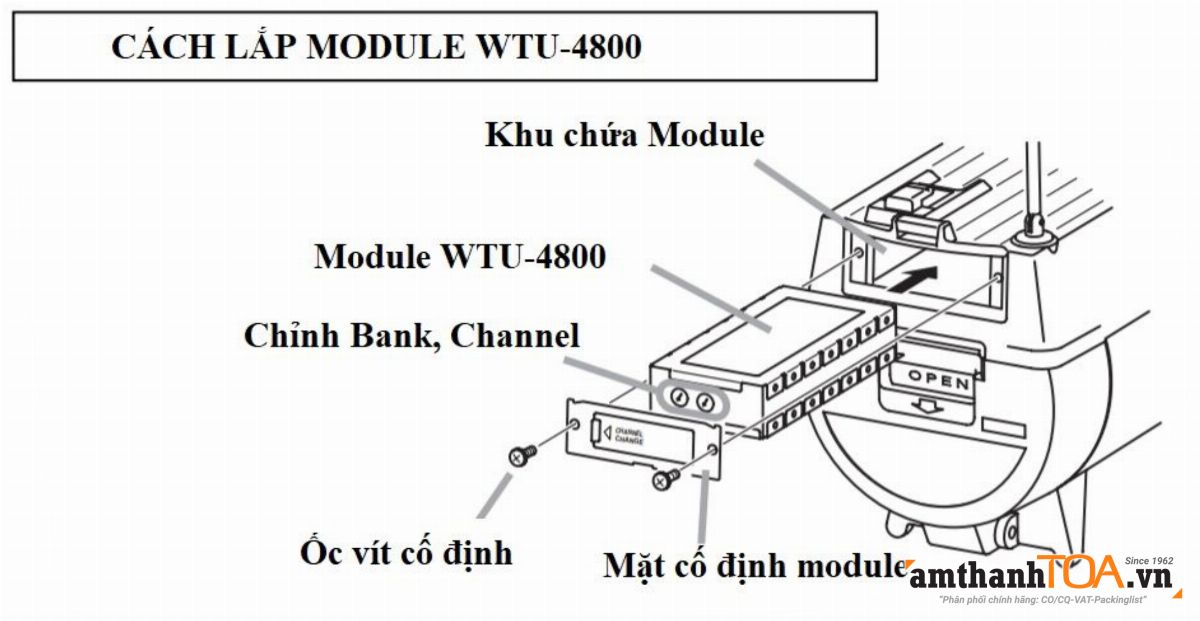 Lắp Module cho TOA ER-2230W, ER-2930W