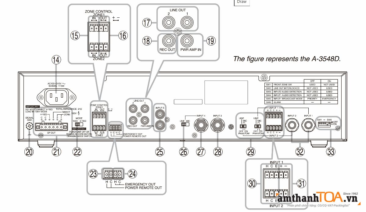Mặt sau Amply 2 vùng loa A-3512D công suất 120W