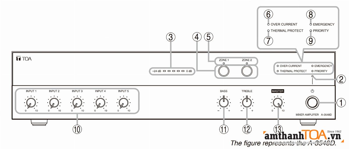 Hướng dẫn sử dụng Amply 2 vùng loa A-3548D công suất 480W