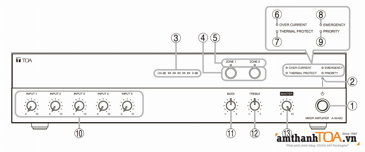 Mặt trước Amply 2 vùng loa A-3506D công suất 60W