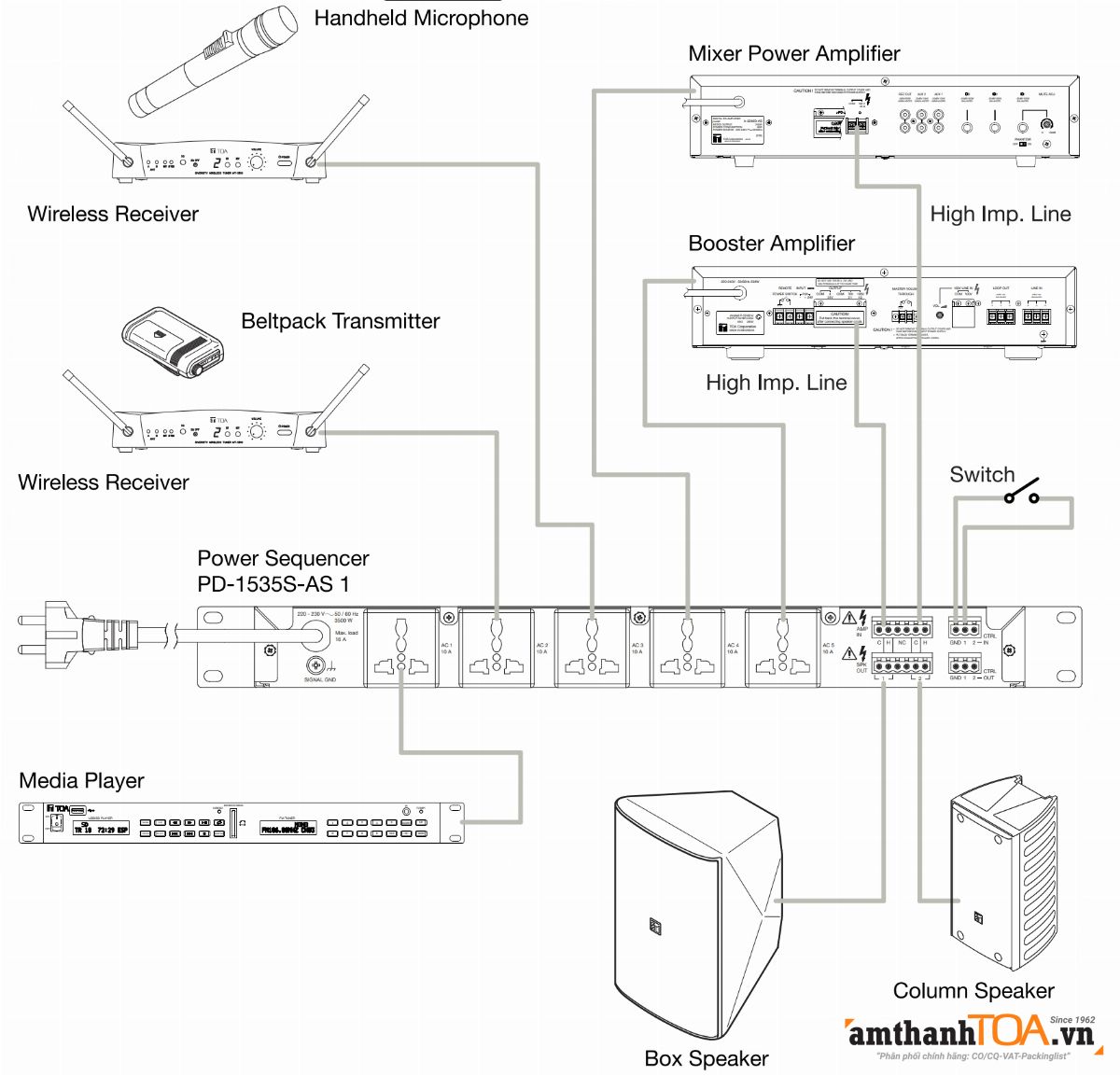 Nối nhiều bộ quản lý nguồn tuần tự PD-1535D-AS