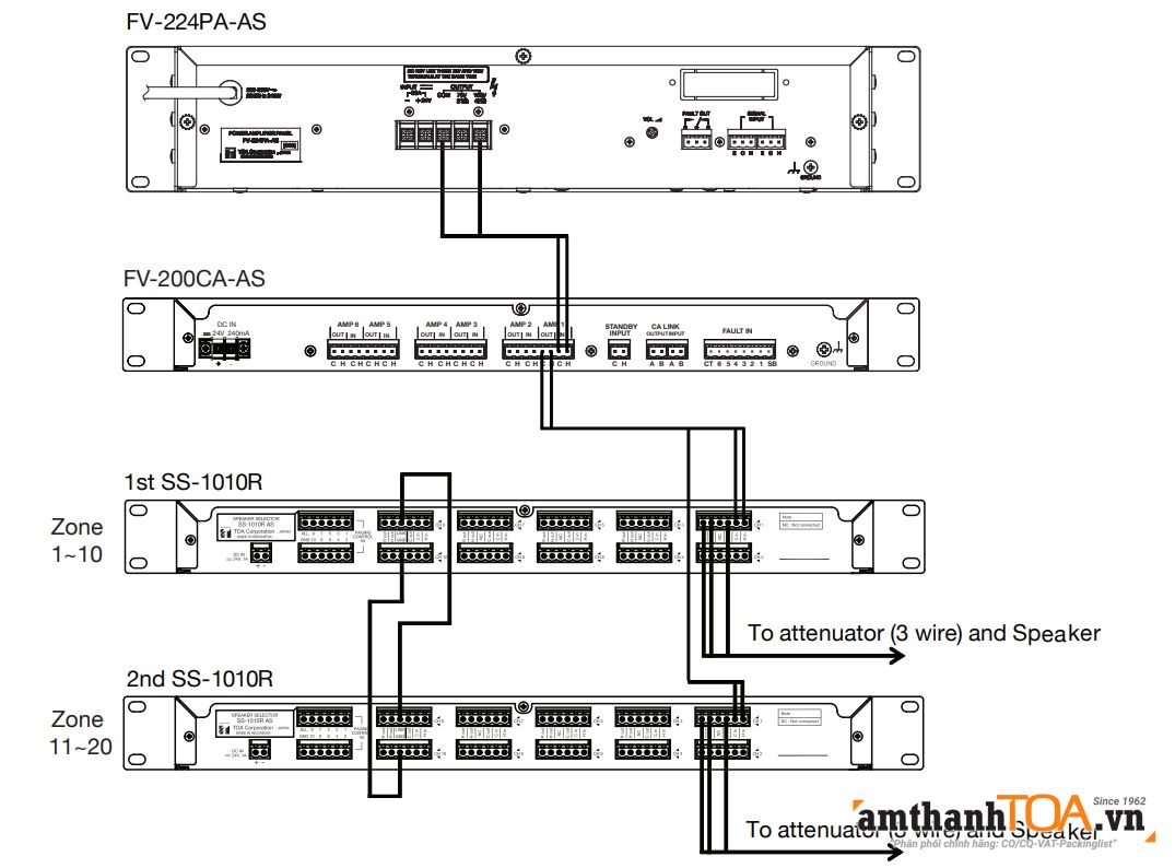 Sơ đồ kết nối SS-1010R trong hệ FV-200