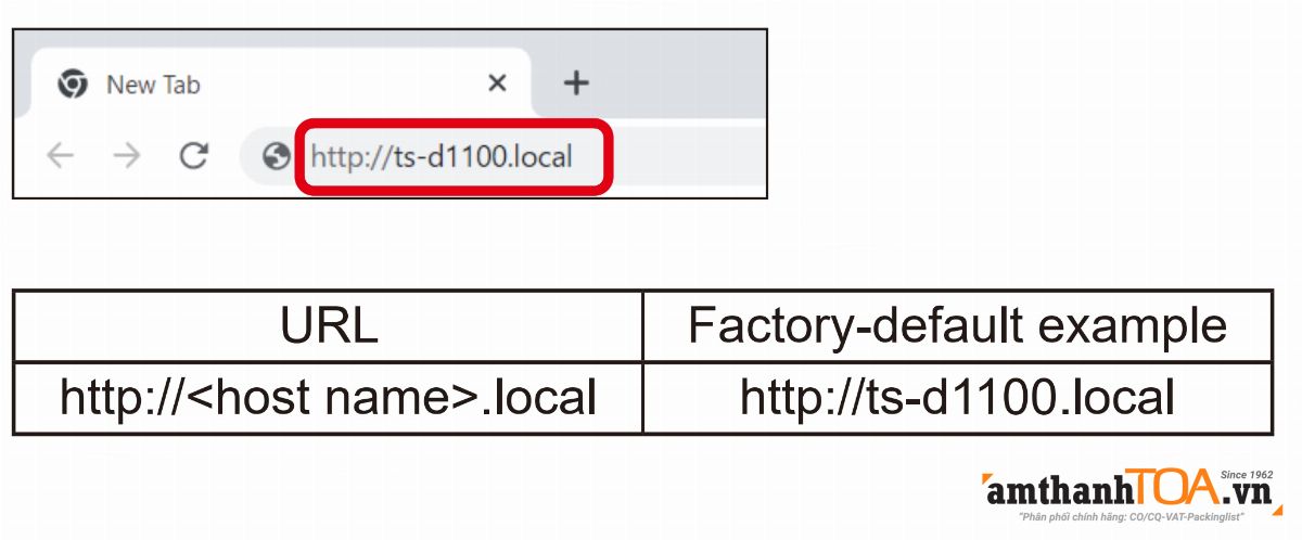 Truy cập bộ trung tâm TS-D1100-MU