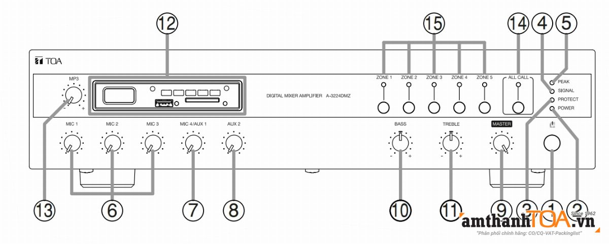 Mặt trước amply TOA A-3248D-AS