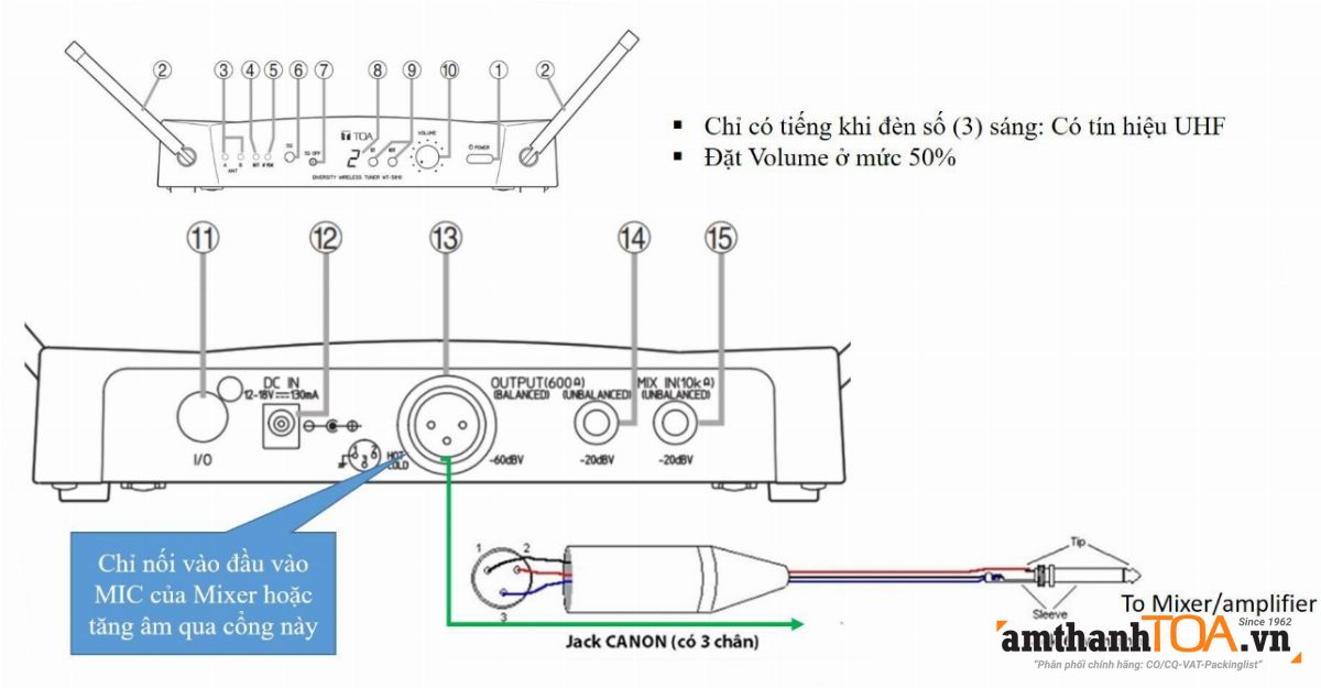 Hướng cài đặt kênh và đồng bộ tín hiệu giữa WM-5325 với WT-5810
