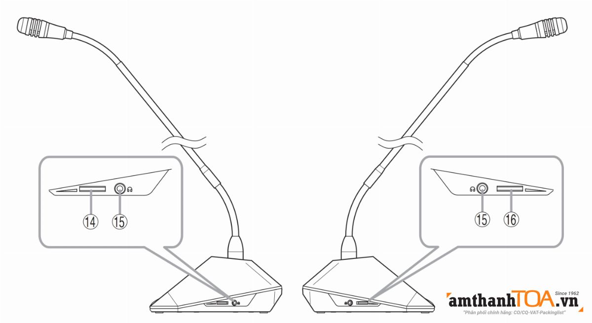 Hướng dẫn sử dụng, lắp đặt máy đại biểu TS-822 Hướng dẫn sử dụng, lắp đặt máy đại biểu TS-822