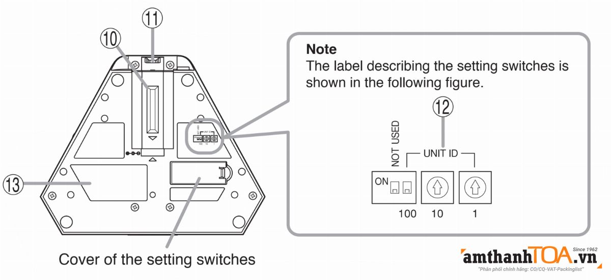 Mặt cạnh máy đại biểu TS-822 Mặt cạnh máy đại biểu TS-822