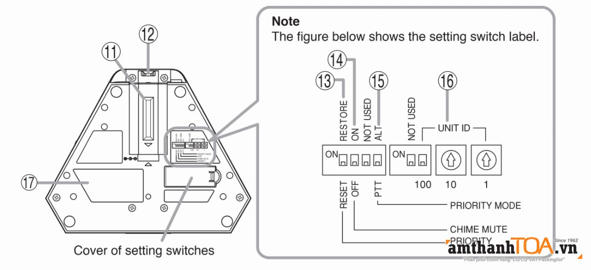 Mặt dưới máy chủ tịch TS-821
