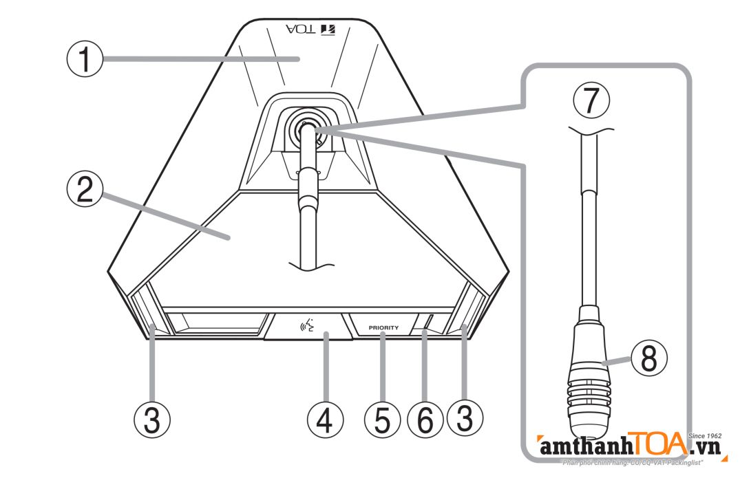 Mặt trên máy chủ tịch TS-821