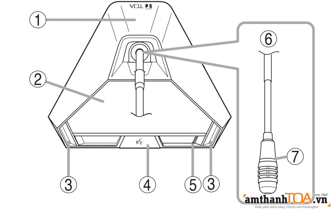 Mặt trên máy đại biểu TS-822 Mặt trên máy đại biểu TS-822