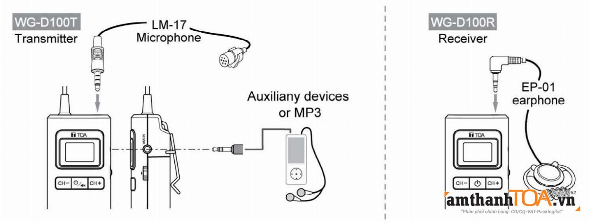 Hướng dẫn sử dụng bộ phiên dịch bộ đàm không dây TOA WG-D100R-AS và WG-D100T-AS