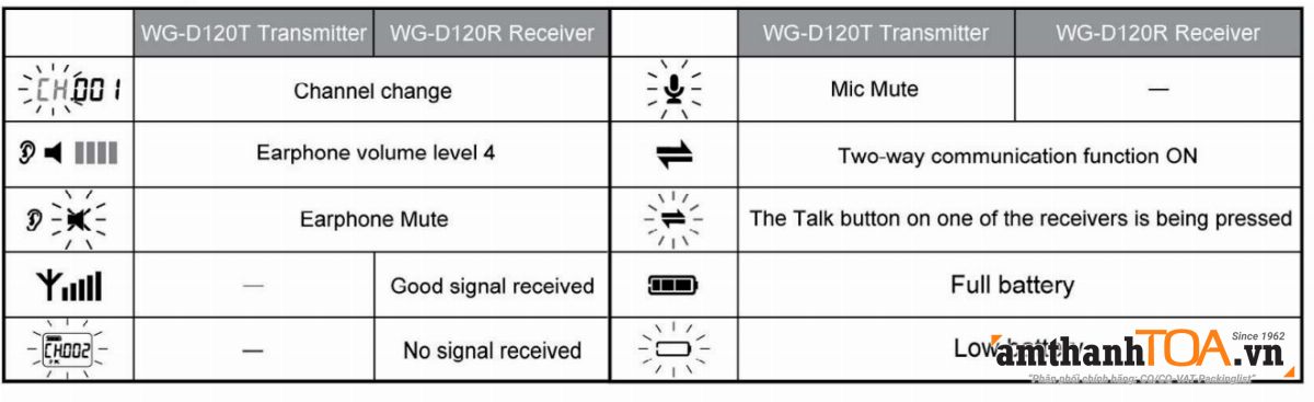 Hướng dẫn sử dụng bộ phiên dịch bộ đàm không dây TOA WG-D120R-AS và WG-D120T-AS Hướng dẫn sử dụng bộ phiên dịch bộ đàm không dây TOA WG-D120R-AS và WG-D120T-AS