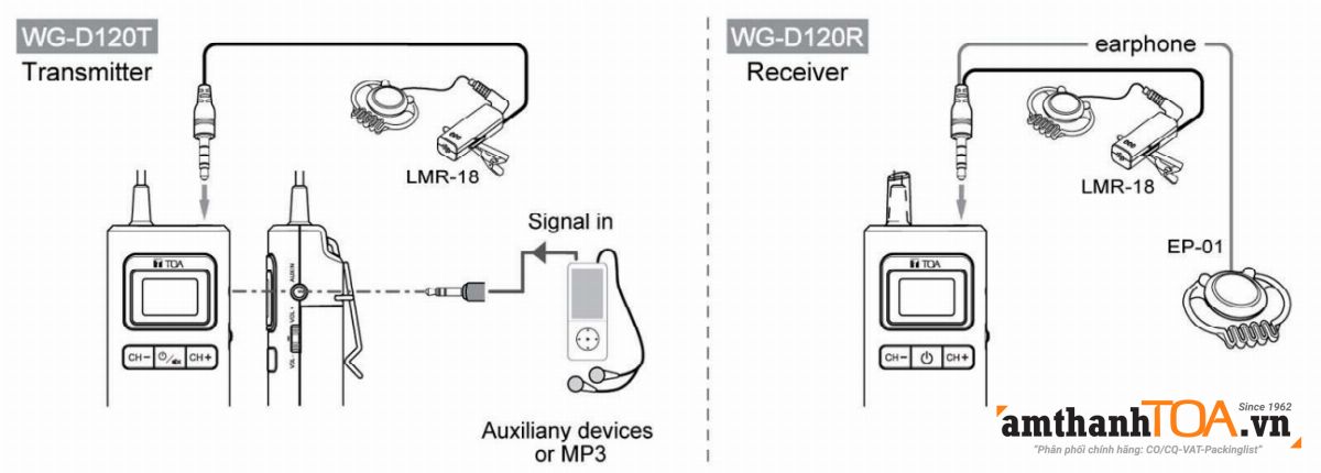 Hướng dẫn sử dụng bộ phiên dịch bộ đàm không dây TOA WG-D120R-AS và WG-D120T-AS Hướng dẫn sử dụng bộ phiên dịch bộ đàm không dây TOA WG-D120R-AS và WG-D120T-AS
